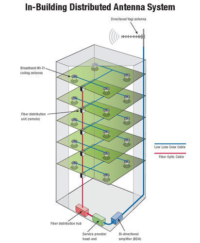 5g Cell